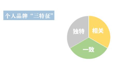 个人品牌是什么